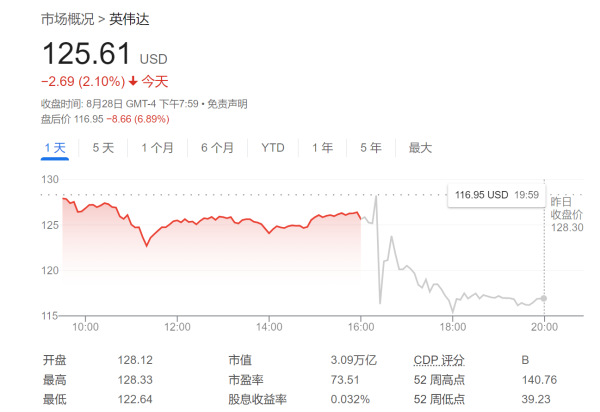 销售股票配资招聘 英伟达CFO安抚市场：芯片根本不愁卖，各国政府都是“隐藏客户”！