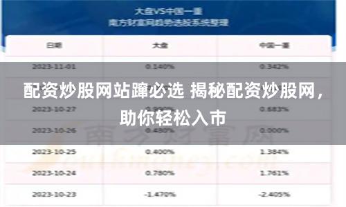 配资炒股网站蹿必选 揭秘配资炒股网，助你轻松入市
