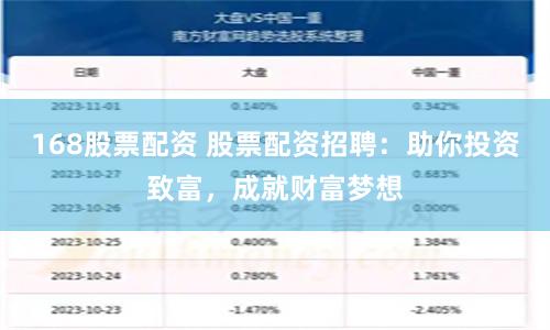 168股票配资 股票配资招聘：助你投资致富，成就财富梦想