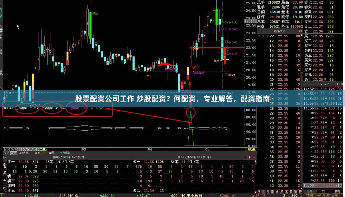 股票配资公司工作 炒股配资？问配资，专业解答，配资指南