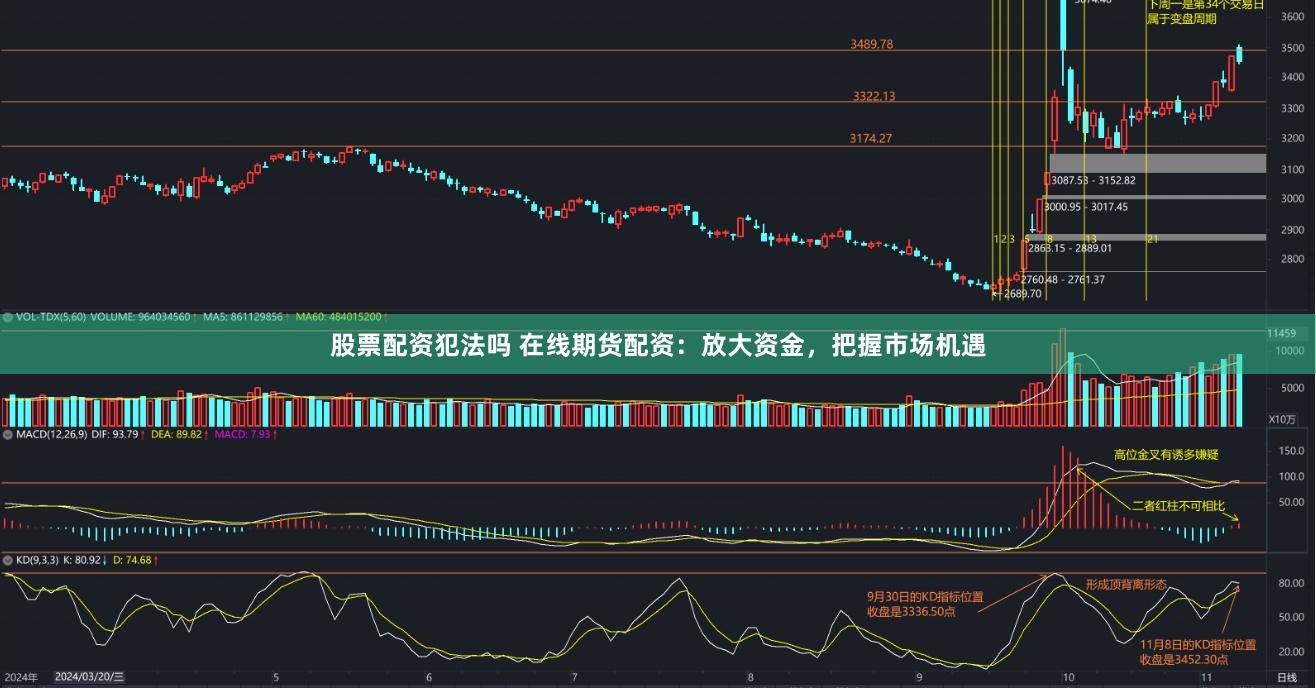 股票配资犯法吗 在线期货配资：放大资金，把握市场机遇