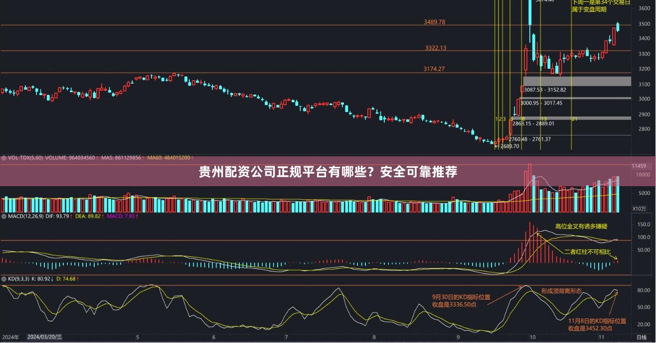 贵州配资公司正规平台有哪些？安全可靠推荐