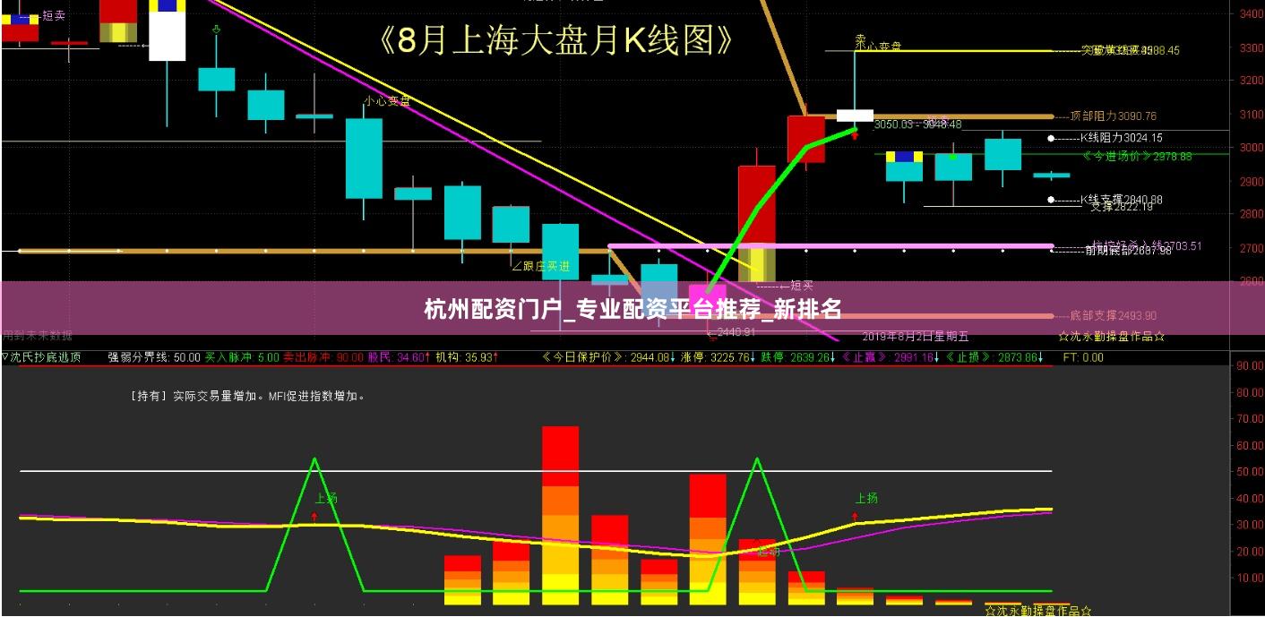 杭州配资门户_专业配资平台推荐_新排名