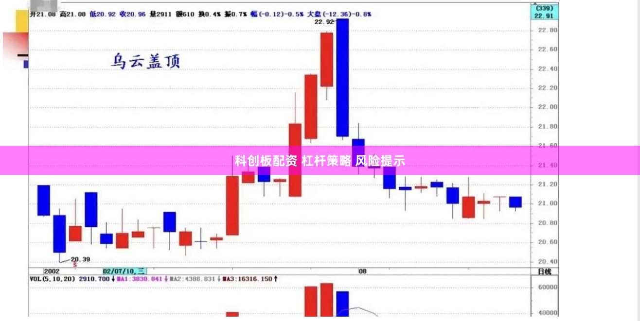 科创板配资 杠杆策略 风险提示