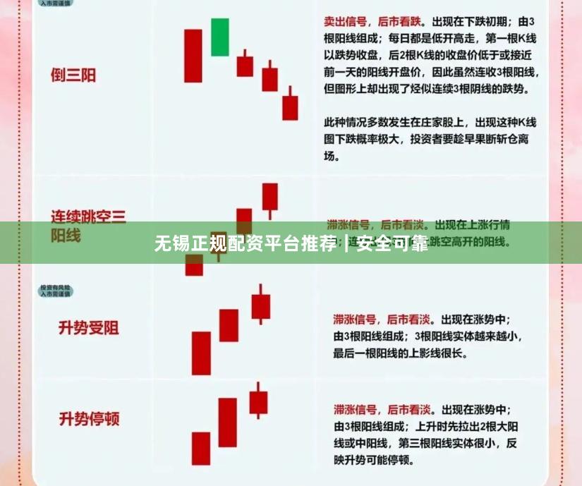 无锡正规配资平台推荐｜安全可靠