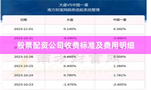 股票配资公司收费标准及费用明细